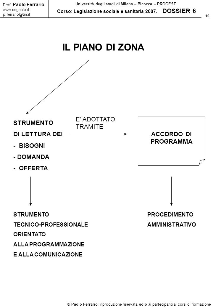 10 © Paolo Ferrario: riproduzione riservata solo ai partecipanti ai corsi di formazione Prof.