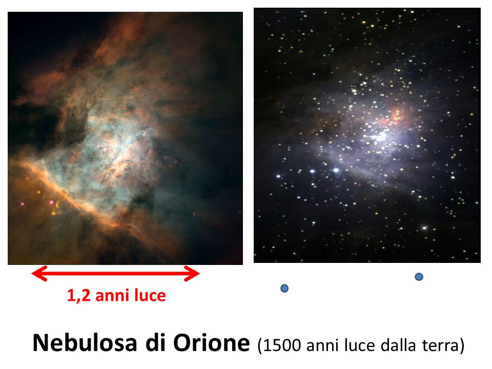 Nebulosa di Orione (1500 anni luce dalla terra) 1,2 anni luce