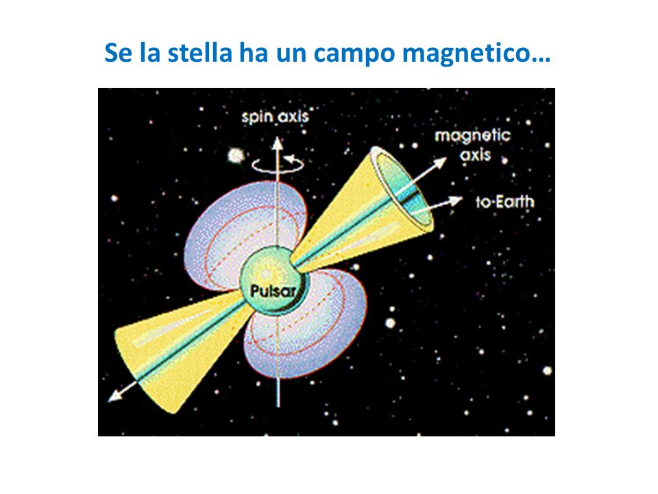 Se la stella ha un campo magnetico…
