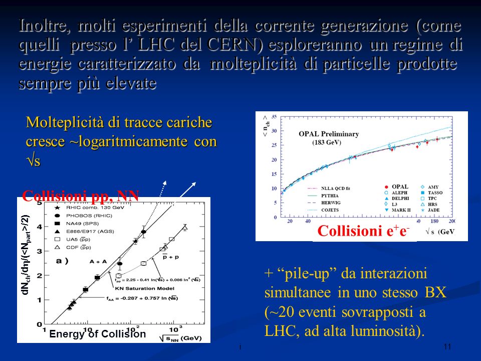 11i Molteplicità di tracce cariche cresce ~logaritmicamente con s Inoltre, molti esperimenti della corrente generazione (come quelli presso l LHC del CERN) esploreranno un regime di energie caratterizzato da molteplicità di particelle prodotte sempre più elevate Energy of Collision dN ch /d /( /2) + pile-up da interazioni simultanee in uno stesso BX (~20 eventi sovrapposti a LHC, ad alta luminosità).