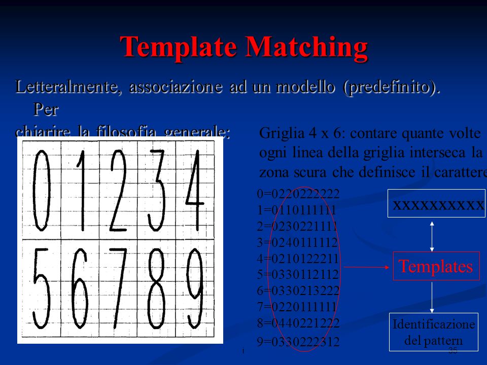 35i Template Matching Letteralmente, associazione ad un modello (predefinito).
