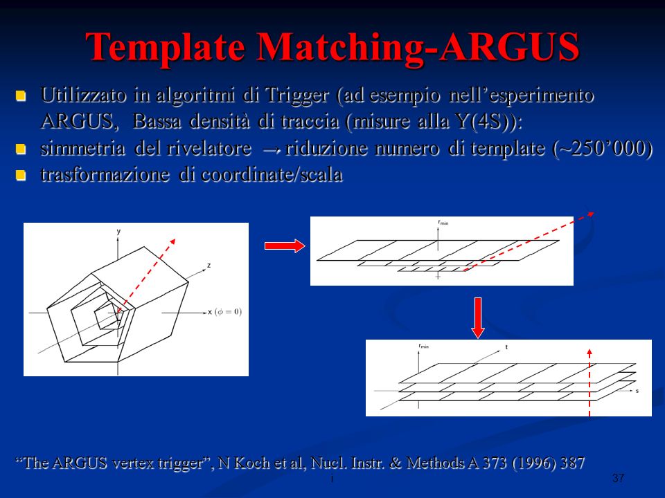 37i Template Matching-ARGUS Utilizzato in algoritmi di Trigger (ad esempio nellesperimento ARGUS, Bassa densità di traccia (misure alla Y(4S)): Utilizzato in algoritmi di Trigger (ad esempio nellesperimento ARGUS, Bassa densità di traccia (misure alla Y(4S)): simmetria del rivelatore riduzione numero di template (~250000) simmetria del rivelatore riduzione numero di template (~250000) trasformazione di coordinate/scala trasformazione di coordinate/scala The ARGUS vertex trigger, N Koch et al, Nucl.