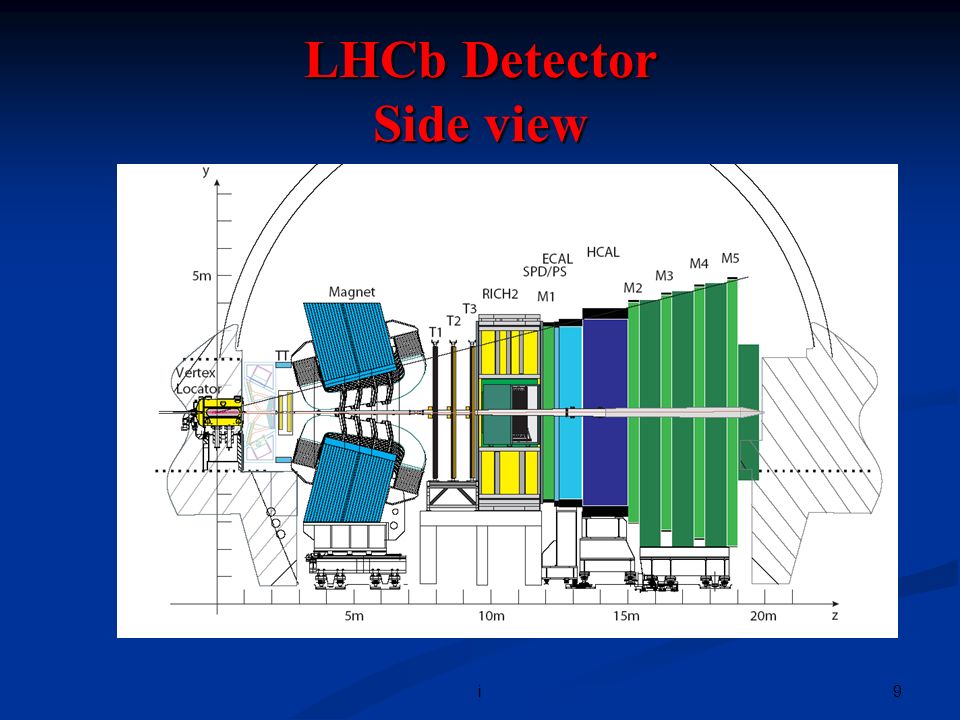 9i LHCb Detector Side view