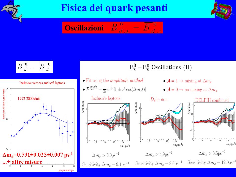 DELPHI Fisica dei quark pesanti Oscillazioni m d =0.531±0.025±0.007 ps altre misure
