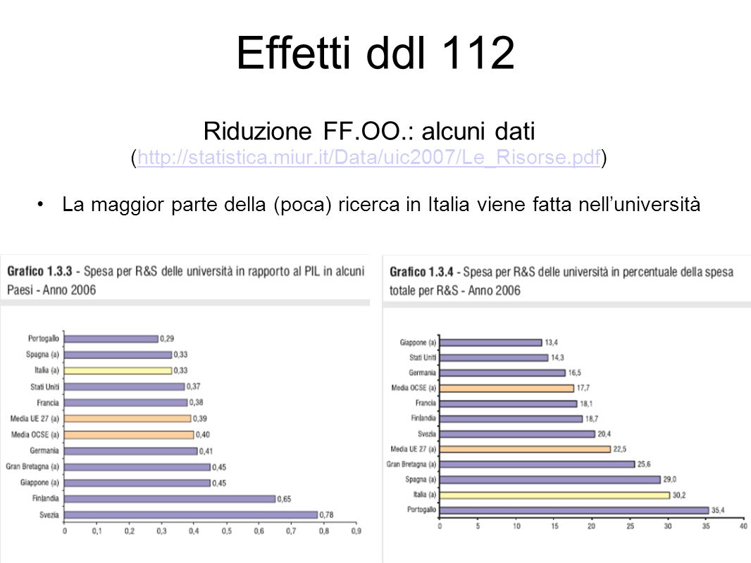 Effetti ddl 112 Riduzione FF.OO.: alcuni dati (  La maggior parte della (poca) ricerca in Italia viene fatta nelluniversità