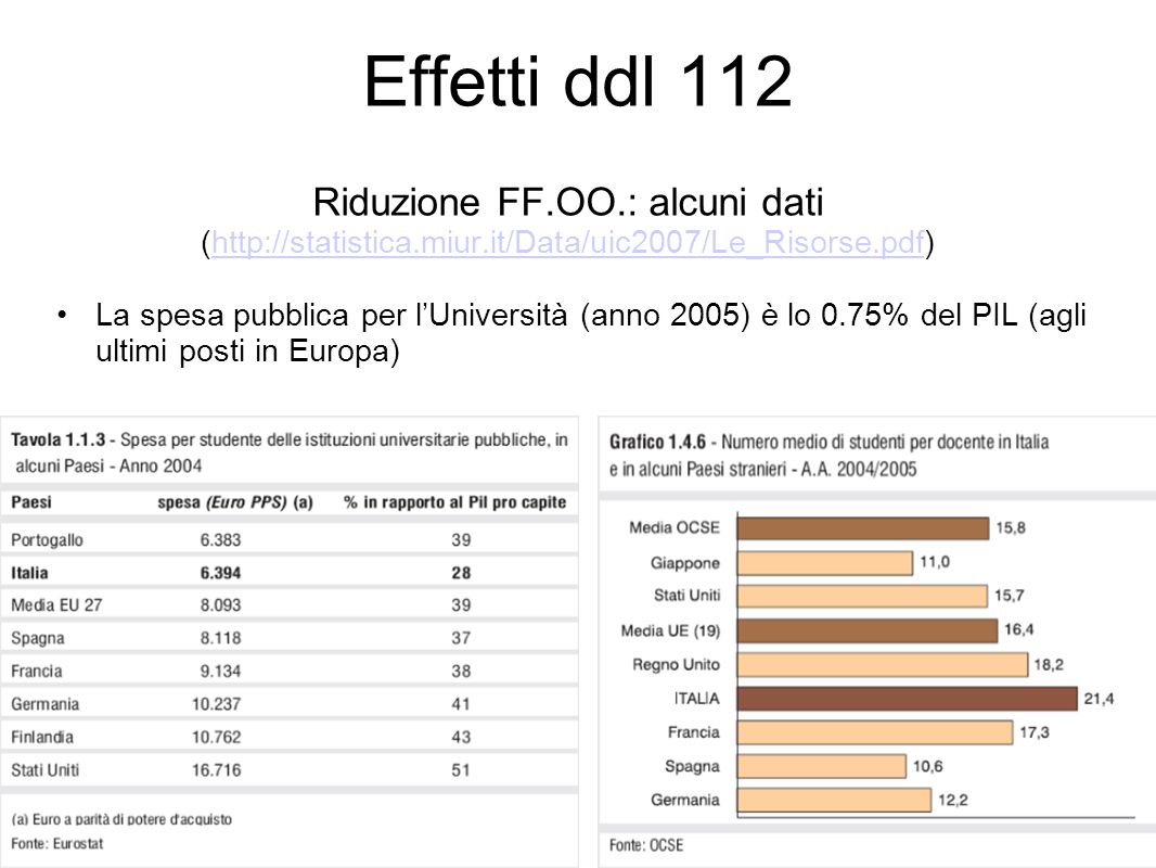 Effetti ddl 112 Riduzione FF.OO.: alcuni dati (  La spesa pubblica per lUniversità (anno 2005) è lo 0.75% del PIL (agli ultimi posti in Europa)