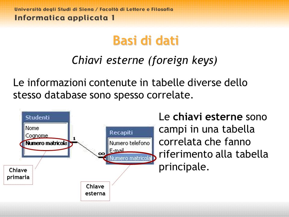 Basi di dati Chiavi esterne (foreign keys) Le informazioni contenute in tabelle diverse dello stesso database sono spesso correlate.