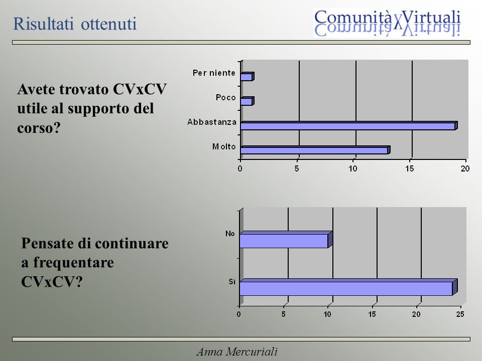 Risultati ottenuti Avete trovato CVxCV utile al supporto del corso.