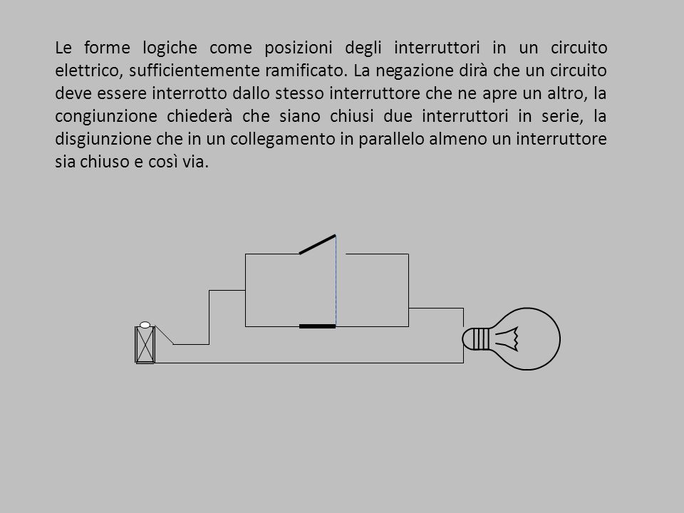 Le forme logiche come posizioni degli interruttori in un circuito elettrico, sufficientemente ramificato.