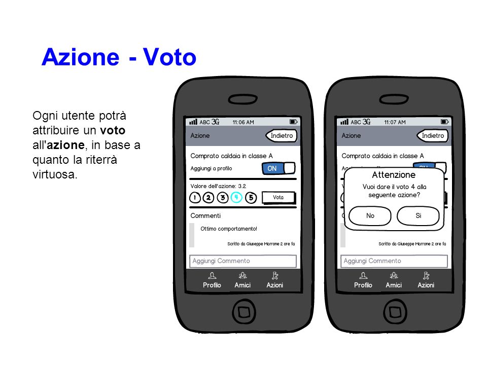 Azione - Voto Ogni utente potrà attribuire un voto all azione, in base a quanto la riterrà virtuosa.