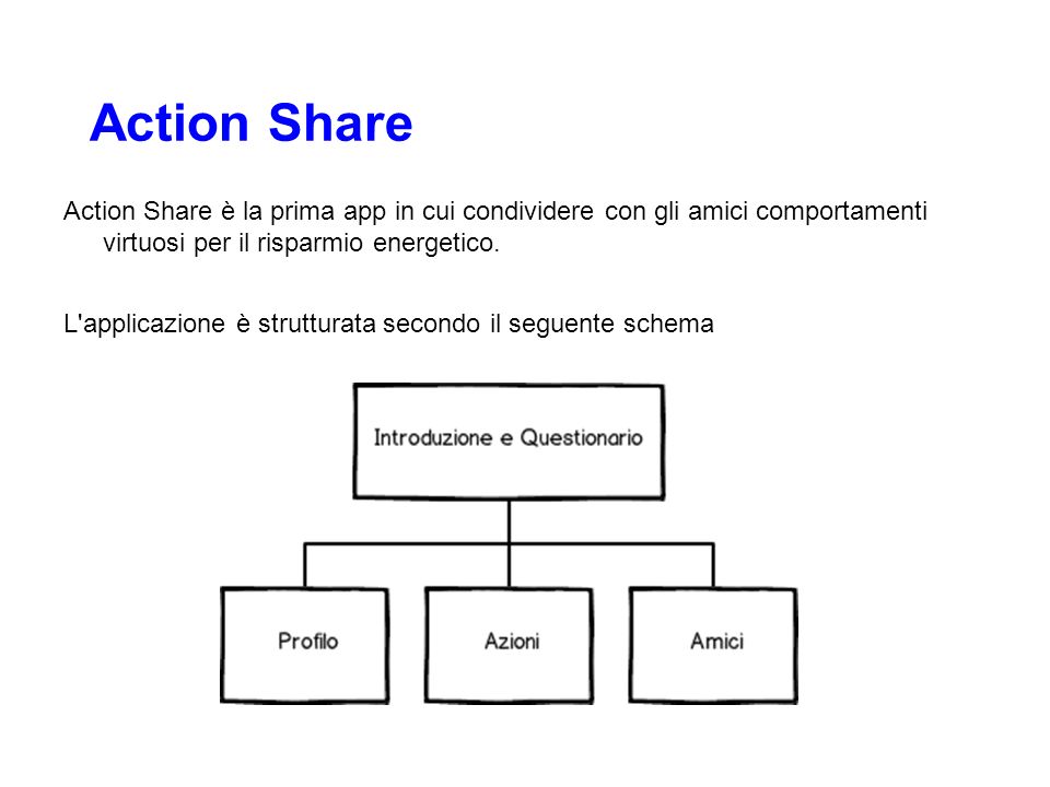 Action Share Action Share è la prima app in cui condividere con gli amici comportamenti virtuosi per il risparmio energetico.
