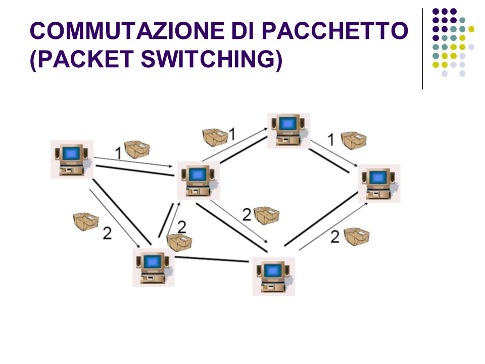 COMMUTAZIONE DI PACCHETTO (PACKET SWITCHING)