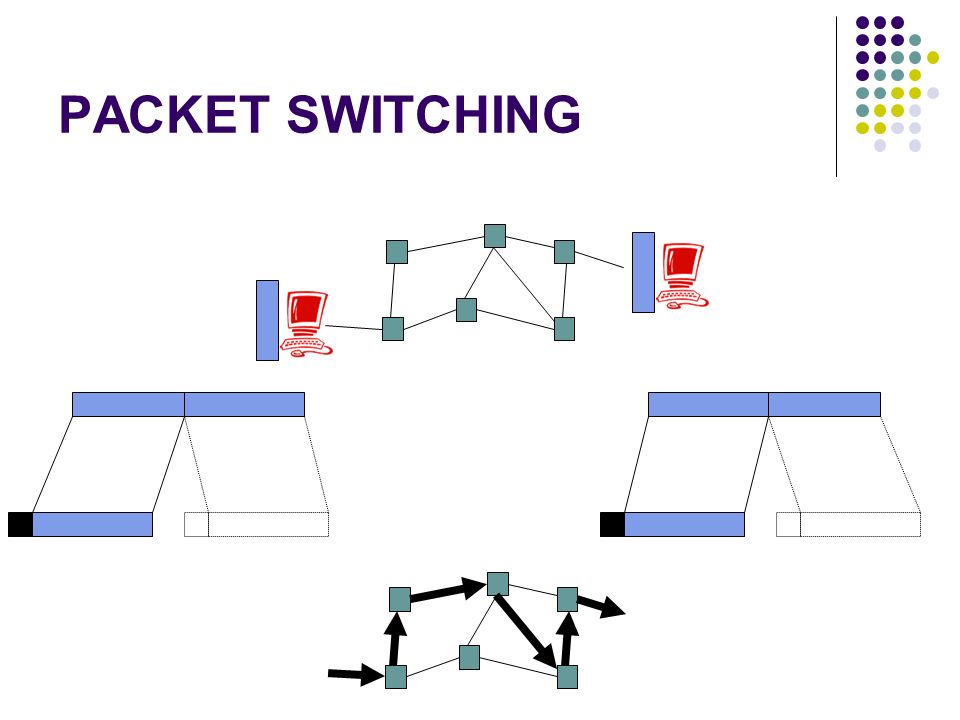 PACKET SWITCHING