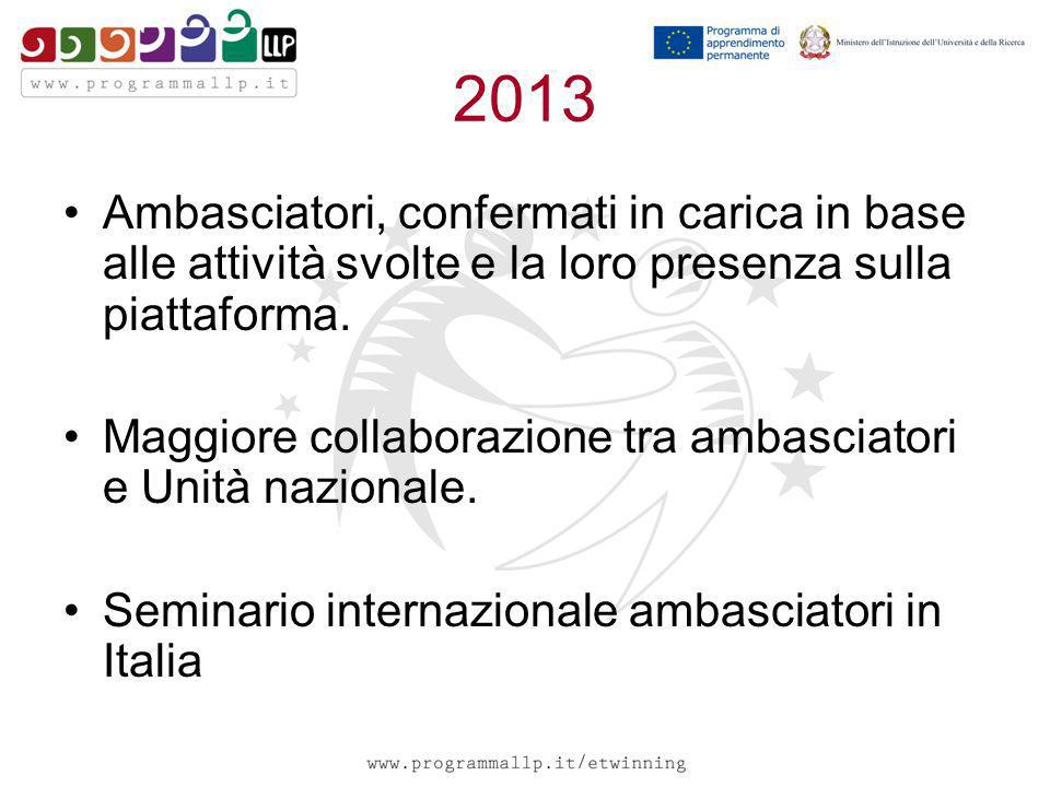 2013 Ambasciatori, confermati in carica in base alle attività svolte e la loro presenza sulla piattaforma.
