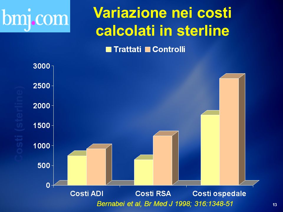 13 Costi (sterline) Bernabei et al, Br Med J 1998; 316: Variazione nei costi calcolati in sterline
