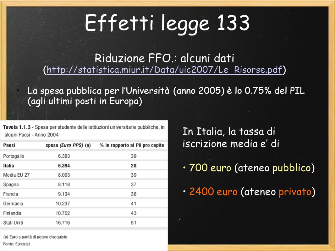Effetti legge 133 Riduzione FFO.: alcuni dati (  La spesa pubblica per lUniversità (anno 2005) è lo 0.75% del PIL (agli ultimi posti in Europa) In Italia, la tassa di iscrizione media e di 700 euro (ateneo pubblico) 2400 euro (ateneo privato)
