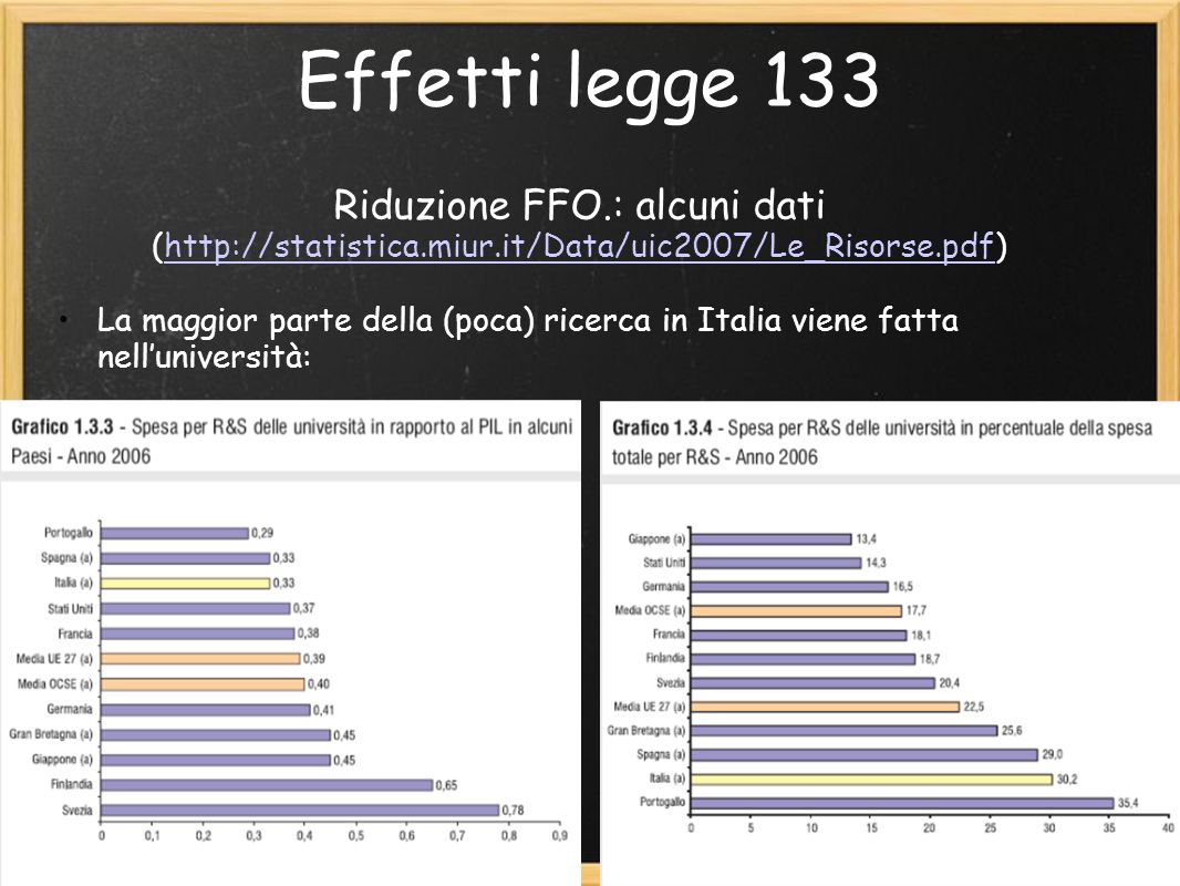 Effetti legge 133 Riduzione FFO.: alcuni dati (  La maggior parte della (poca) ricerca in Italia viene fatta nelluniversità: