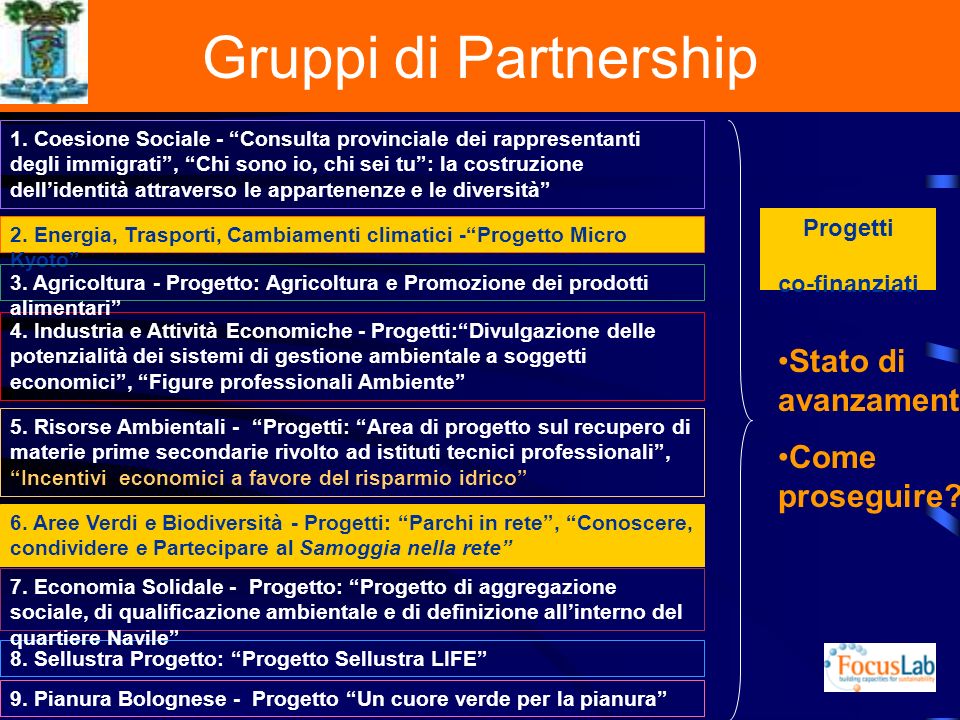 Gruppi di Partnership 1.