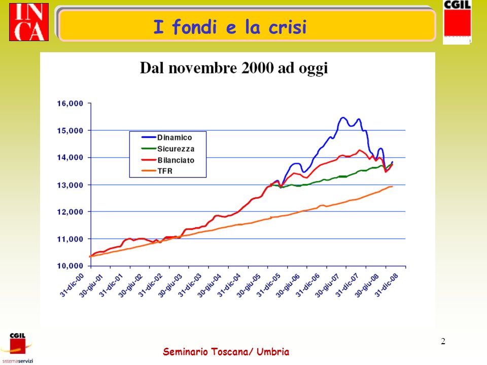 Seminario Toscana/ Umbria 2 I fondi e la crisi