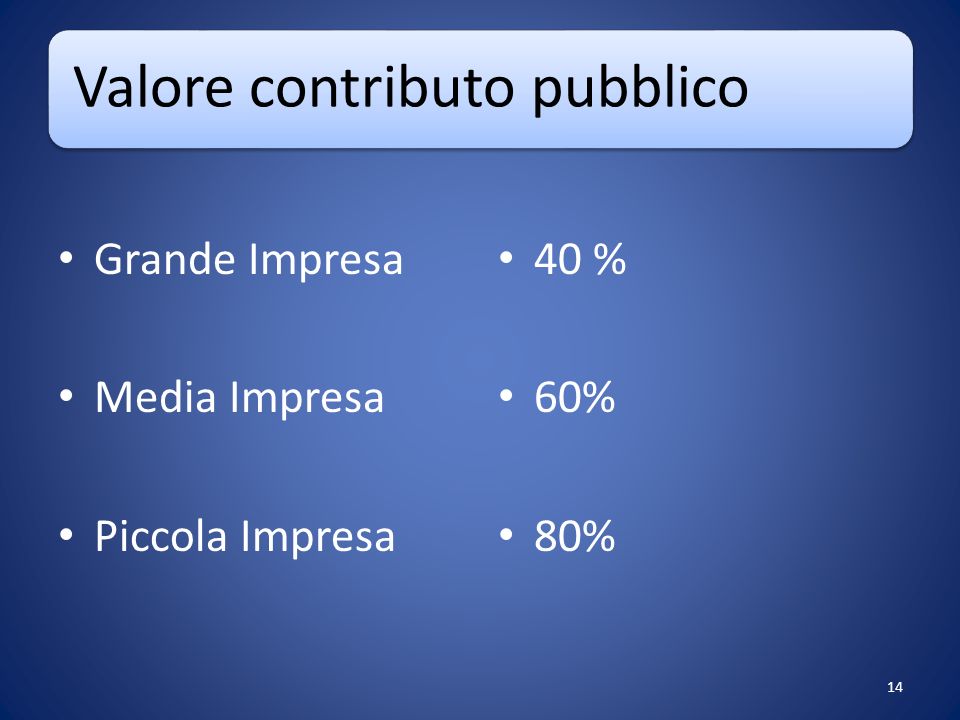 Valore contributo pubblico Grande Impresa Media Impresa Piccola Impresa 40 % 60% 80% 14