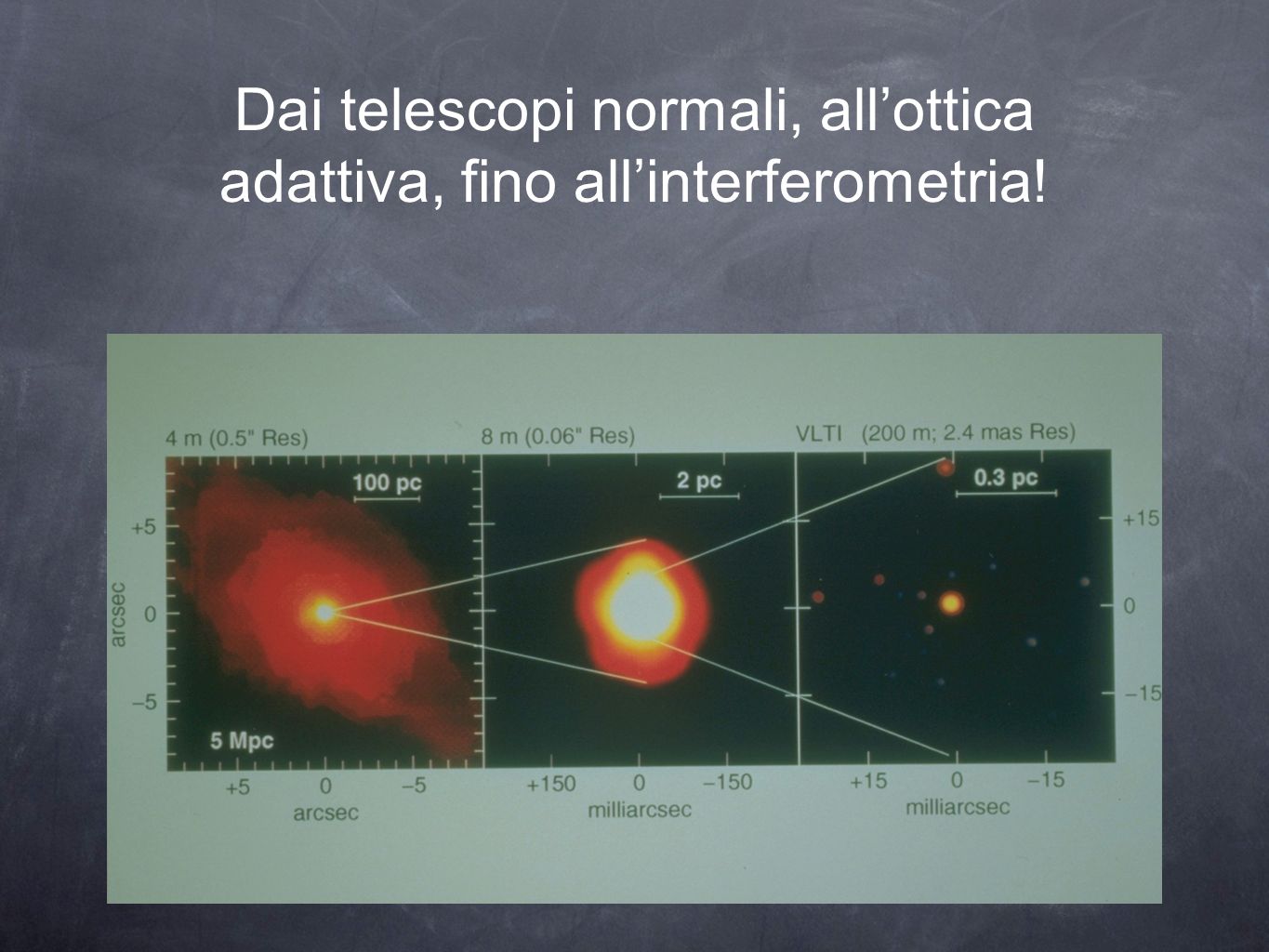 Dai telescopi normali, allottica adattiva, fino allinterferometria!