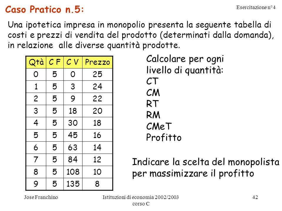 Esercitazione n°4 Jose FranchinoIstituzioni di economia 2002/2003 corso C 42 Caso Pratico n.5: Una ipotetica impresa in monopolio presenta la seguente tabella di costi e prezzi di vendita del prodotto (determinati dalla domanda), in relazione alle diverse quantità prodotte.