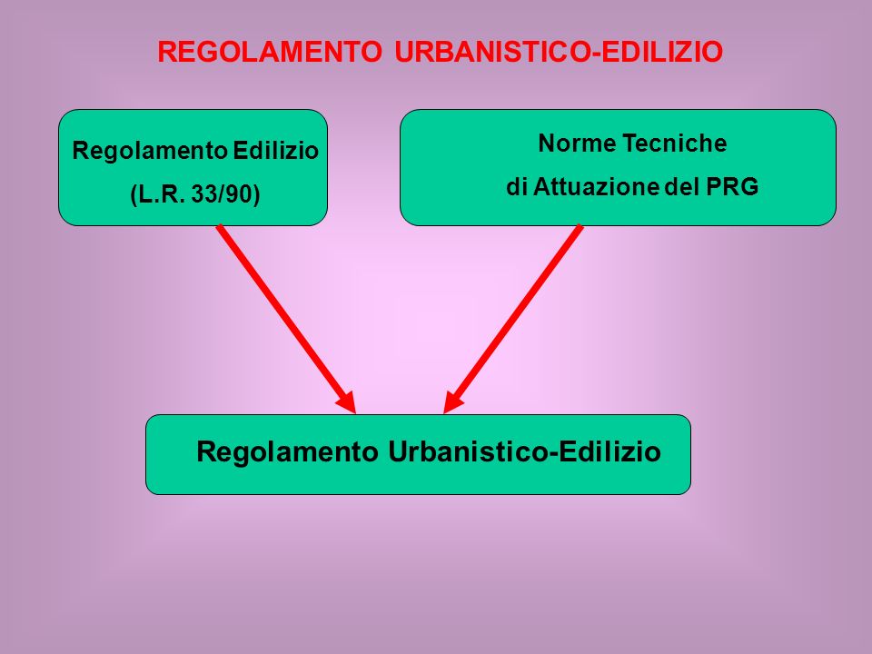 REGOLAMENTO URBANISTICO-EDILIZIO Regolamento Edilizio (L.R.