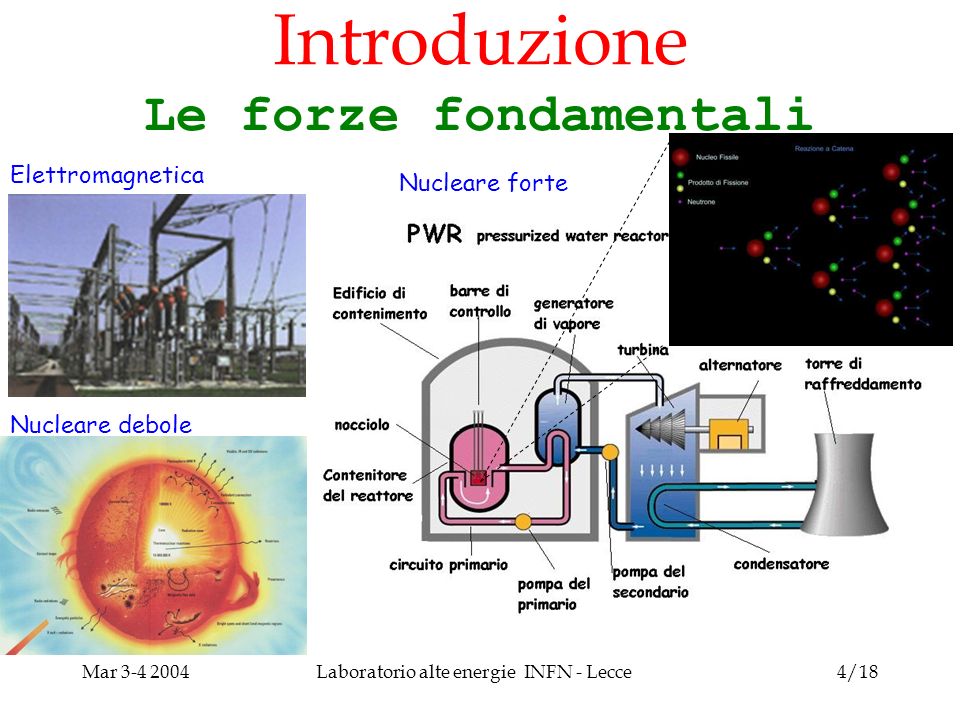 Mar Laboratorio alte energie INFN - Lecce4/18 Introduzione Le forze fondamentali Elettromagnetica Nucleare forte Nucleare debole