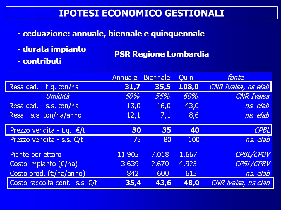 IPOTESI ECONOMICO GESTIONALI - durata impianto - contributi PSR Regione Lombardia - ceduazione: annuale, biennale e quinquennale