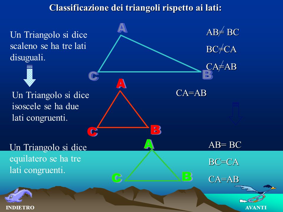 Classificazione dei triangoli rispetto ai lati: AVANTIINDIETRO Un Triangolo si dice scaleno se ha tre lati disuguali.