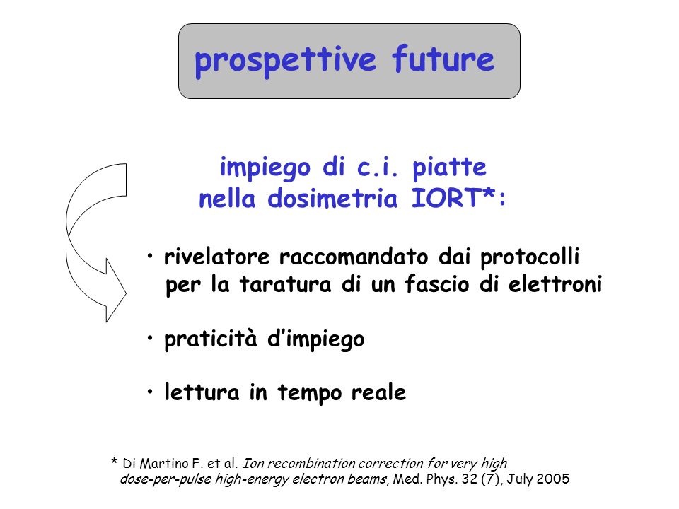 prospettive future impiego di c.i. piatte nella dosimetria IORT*: * Di Martino F.