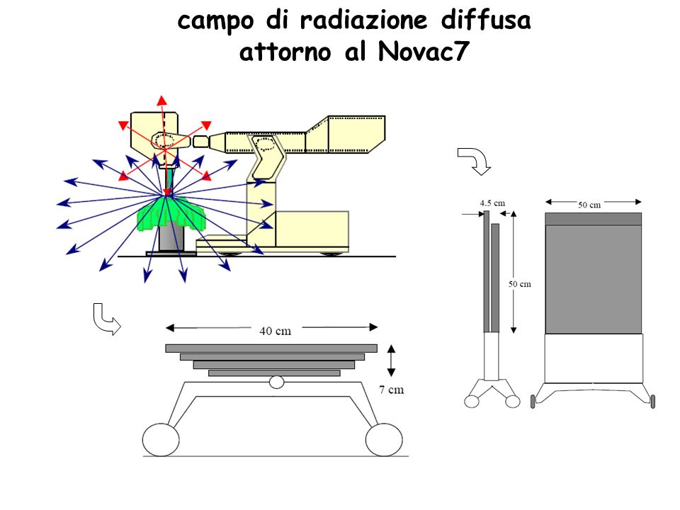 campo di radiazione diffusa attorno al Novac7