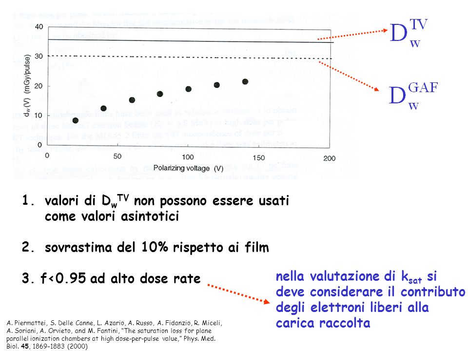 1.valori di D w TV non possono essere usati come valori asintotici 2.sovrastima del 10% rispetto ai film 3.
