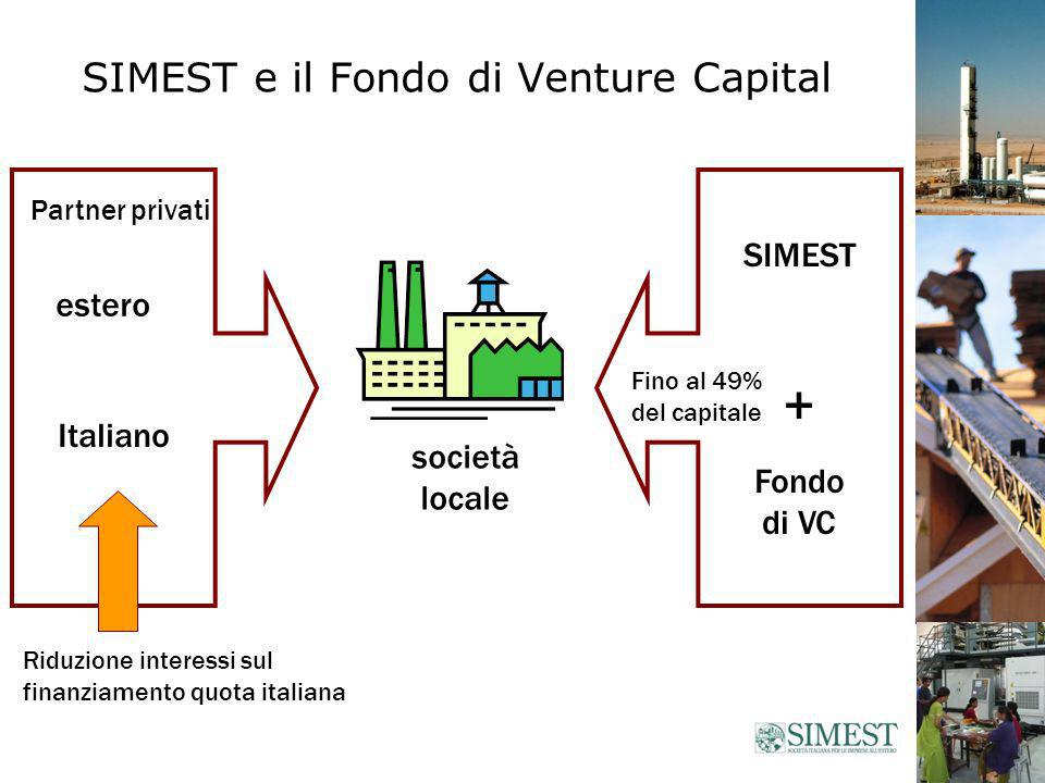 SIMEST e il Fondo di Venture Capital società locale Italiano SIMEST + Fondo di VC Fino al 49% del capitale Partner privati estero Riduzione interessi sul finanziamento quota italiana
