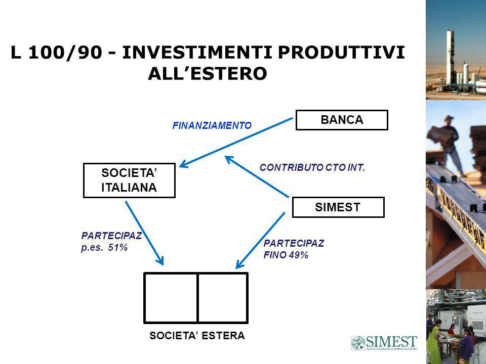 L 100/90 - INVESTIMENTI PRODUTTIVI ALLESTERO SOCIETA ITALIANA BANCA SIMEST SOCIETA ESTERA PARTECIPAZ FINO 49% PARTECIPAZ p.es.