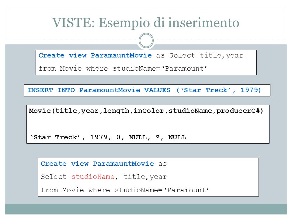 VISTE: Esempio di inserimento Create view ParamauntMovie as Select title,year from Movie where studioName=Paramount INSERT INTO ParamountMovie VALUES (Star Treck, 1979) Movie(title,year,length,inColor,studioName,producerC#) Star Treck, 1979, 0, NULL, , NULL Create view ParamauntMovie as Select studioName, title,year from Movie where studioName=Paramount