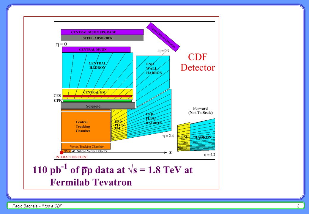 Paolo Bagnaia - Il top a CDF2 CDF a Fermilab