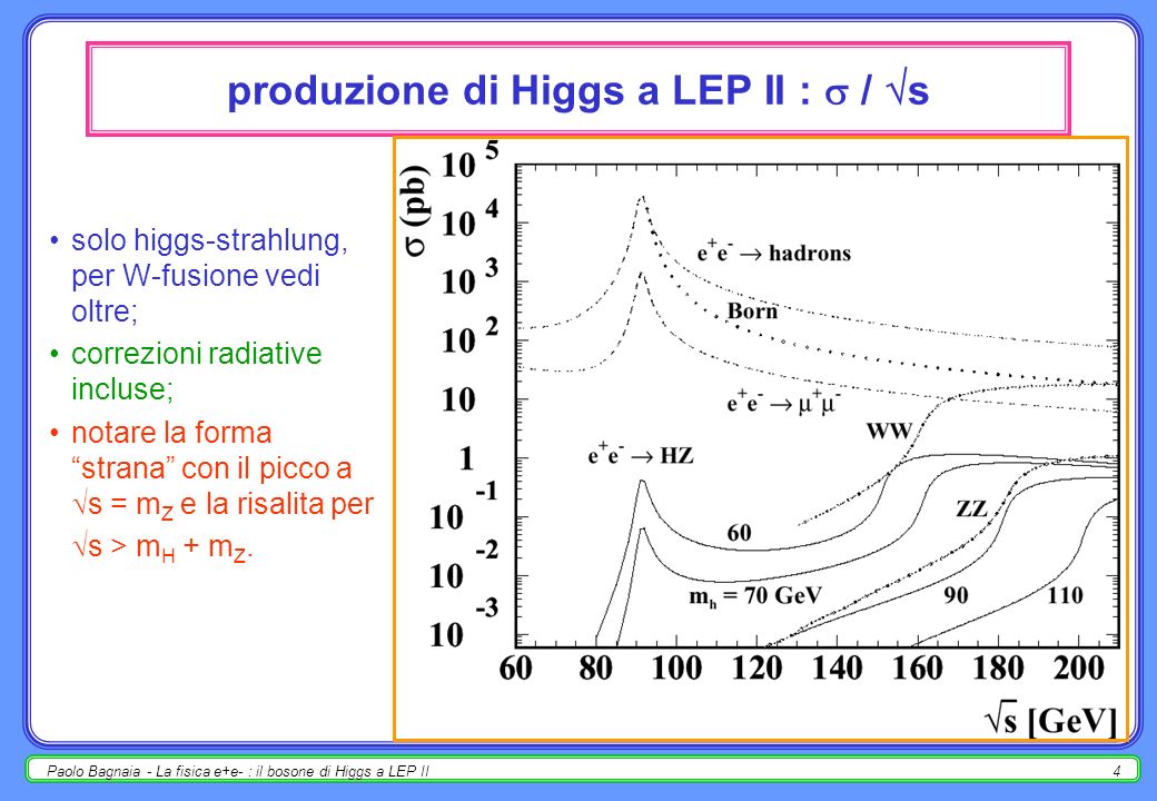 Paolo Bagnaia - La fisica e+e- : il bosone di Higgs a LEP II3 il processo di higgs-strahlung a LEP II processo di higgs-strahlung (brutto neologismo, che vorrebbe dire emissione radiativa di un Higgs da parte di uno Z); allordine più basso, nella zona cinematicamente permessa ( s > m Z +m H ) : e+e+ H e-e- Z Z b b bar, +, j, -, j NB : m(Z ) = s > m(Z)