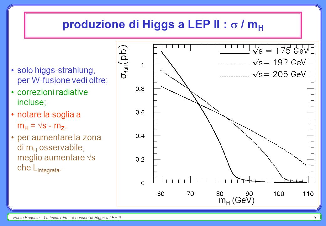 Paolo Bagnaia - La fisica e+e- : il bosone di Higgs a LEP II4 produzione di Higgs a LEP II : / s solo higgs-strahlung, per W-fusione vedi oltre; correzioni radiative incluse; notare la forma strana con il picco a s = m Z e la risalita per s > m H + m Z.