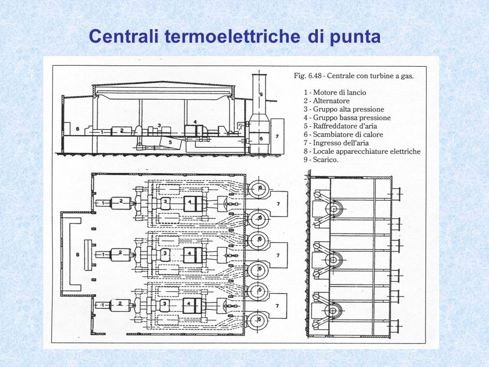 Centrali termoelettriche di punta