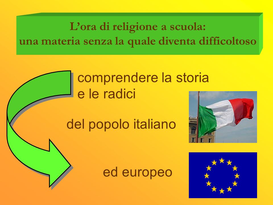 Lora di religione a scuola: una materia senza la quale diventa difficoltoso del popolo italiano comprendere la storia e le radici ed europeo