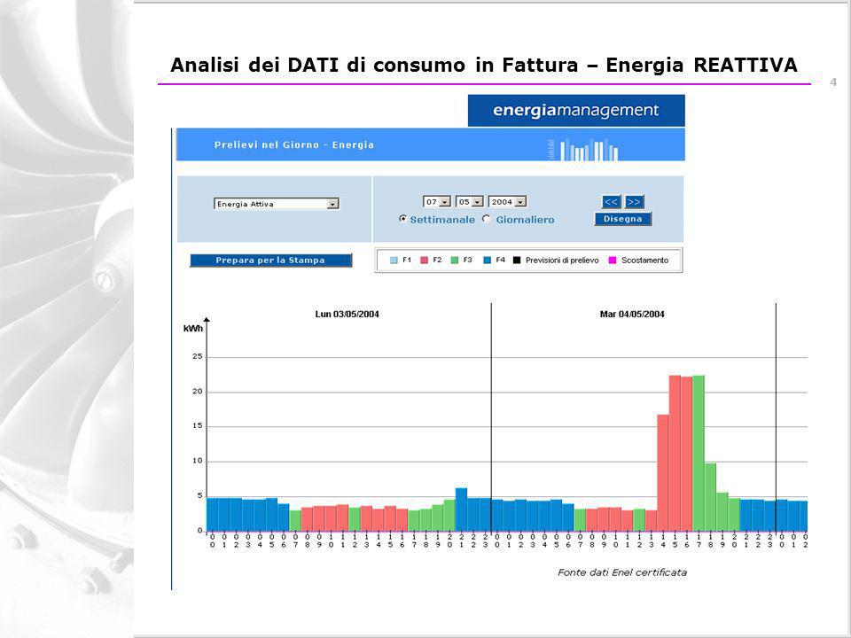 4 Analisi dei DATI di consumo in Fattura – Energia REATTIVA