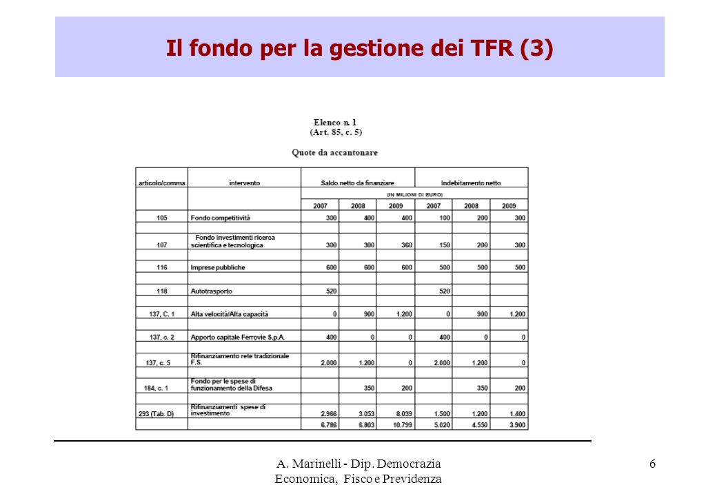 A. Marinelli - Dip. Democrazia Economica, Fisco e Previdenza 6 Il fondo per la gestione dei TFR (3)