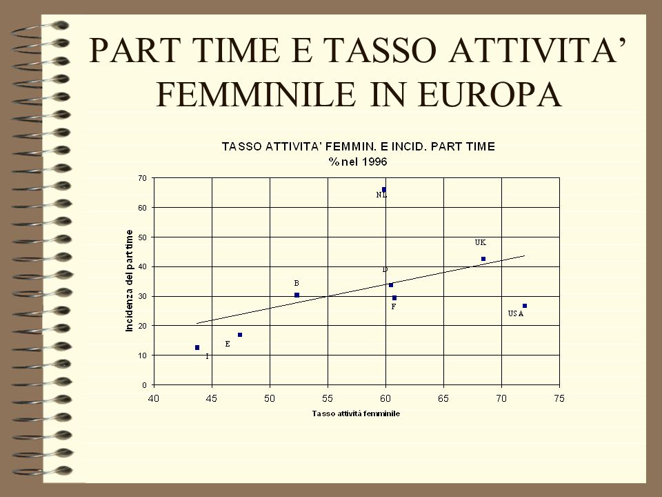 IL PART TIME IN EUROPA