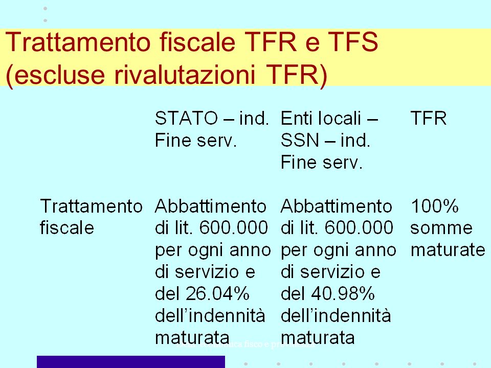 Dem. economica fisco e previdenza Trattamento fiscale TFR e TFS (escluse rivalutazioni TFR)