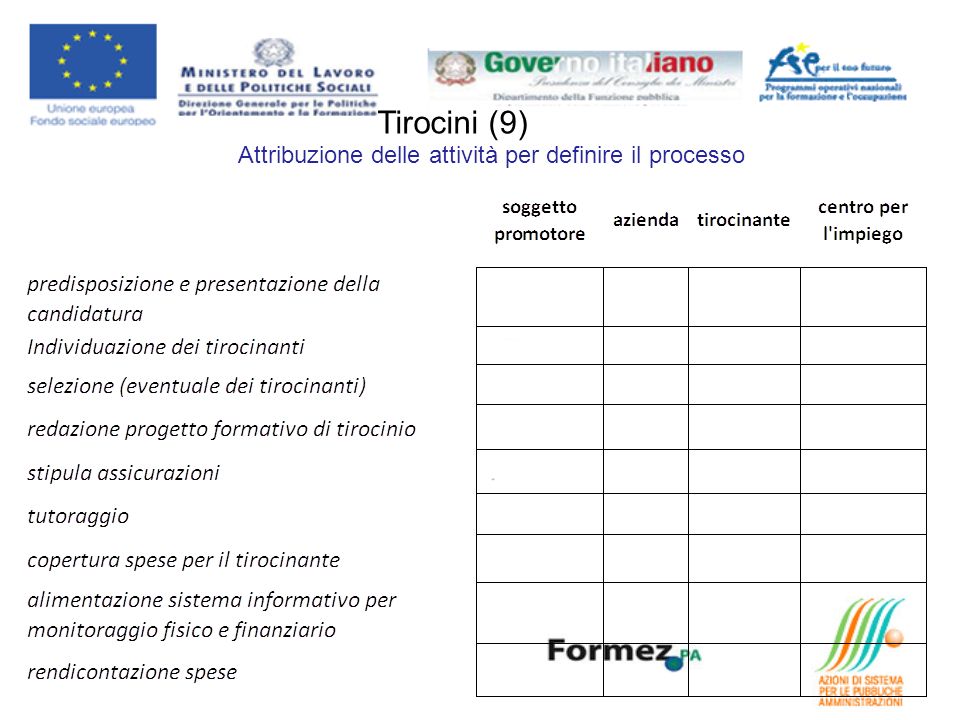 Attribuzione delle attività per definire il processo Tirocini (9)