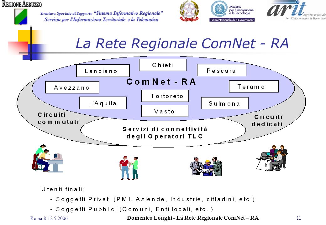 Struttura Speciale di Supporto Sistema Informativo Regionale Servizio per lInformazione Territoriale e la Telematica Roma Domenico Longhi - La Rete Regionale ComNet – RA 11 La Rete Regionale ComNet - RA