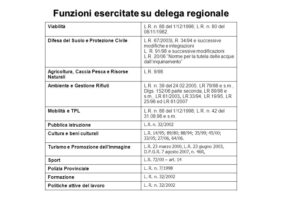 Funzioni esercitate su delega regionale ViabilitàL.R.
