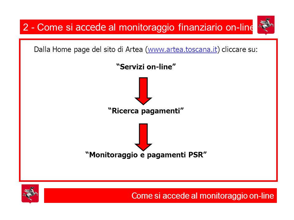 Come si accede al monitoraggio on-line 2 - Come si accede al monitoraggio finanziario on-line Dalla Home page del sito di Artea (  cliccare su:  Servizi on-line Ricerca pagamenti Monitoraggio e pagamenti PSR