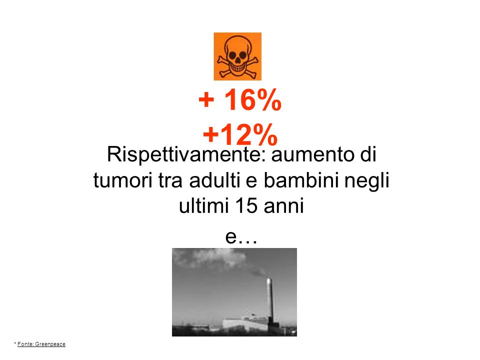 + 16% +12% Rispettivamente: aumento di tumori tra adulti e bambini negli ultimi 15 anni e… * Fonte: Greenpeace